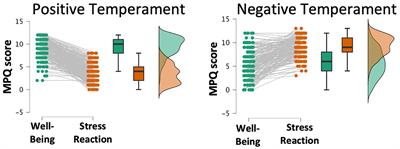Resilient, but for how long? The relationships between temperament, burnout, and mental health in healthcare workers during the Covid-19 pandemic